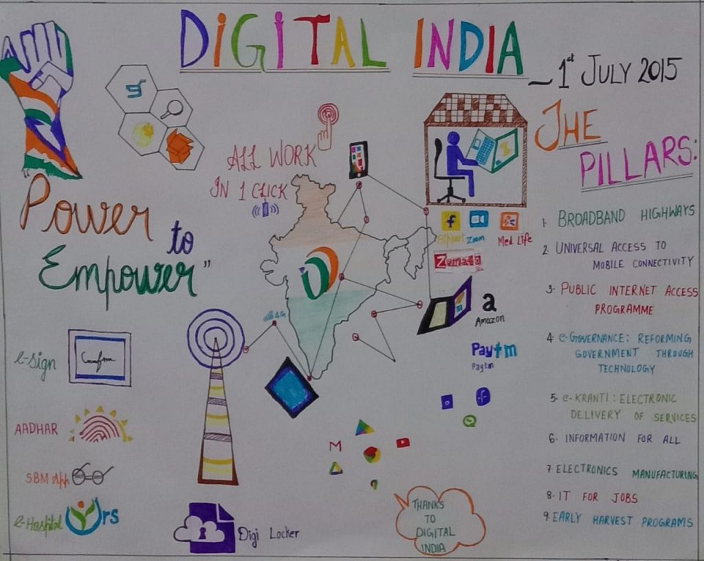 India's Digital Destiny: The Power of Empowerment
