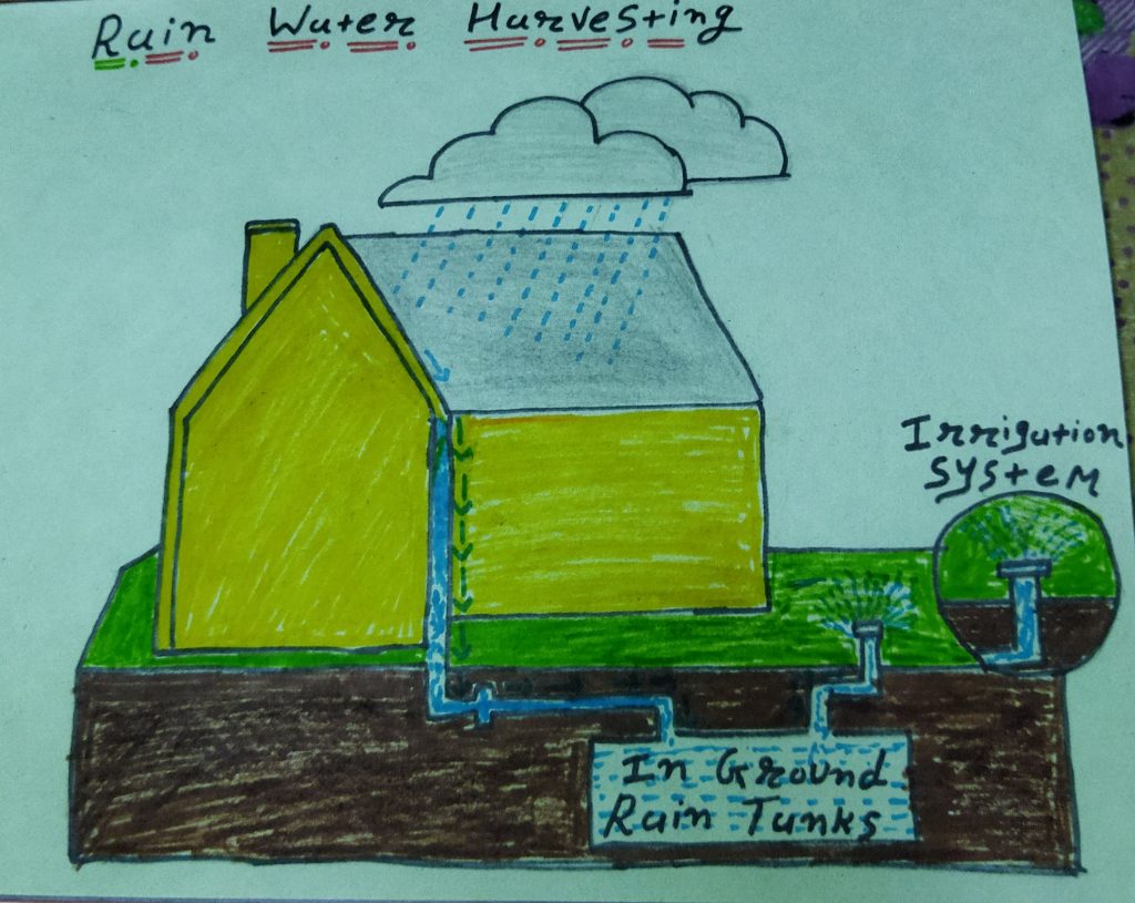 Rain Water Harvesting - Rain Water Harvesting System - Free Transparent PNG  Clipart Images Download