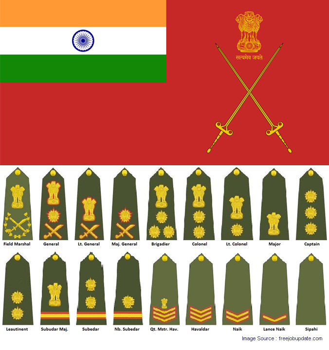 indian army post rank