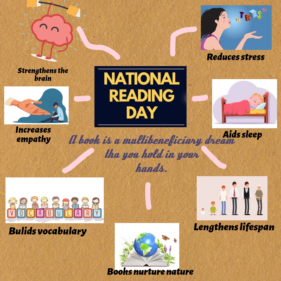 Poster on National Reading Day India NCC