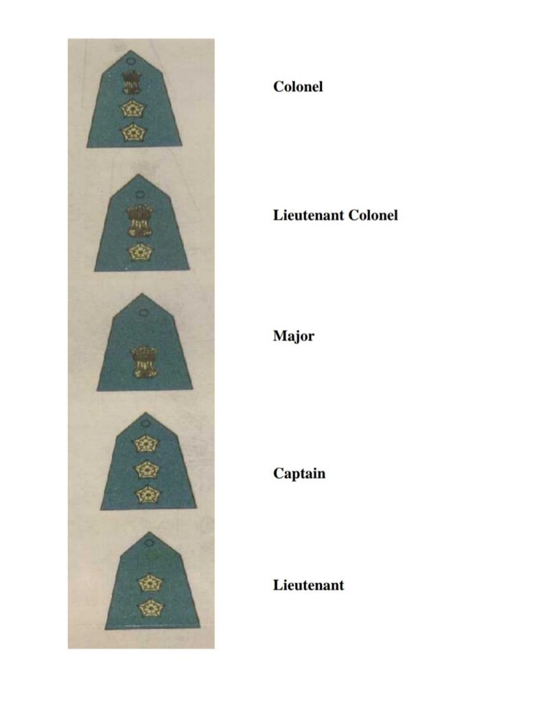 ARMY BADGES AND RANKS – India NCC