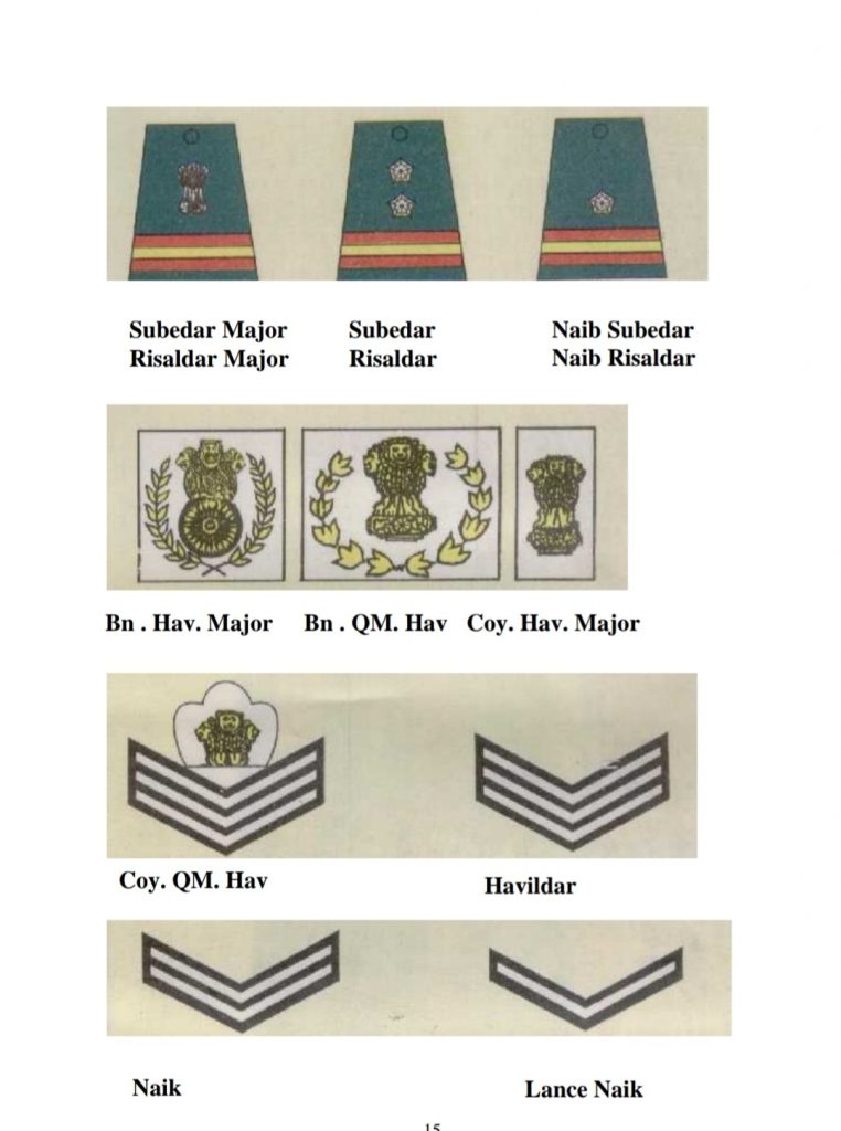 ARMY BADGES AND RANKS – India NCC