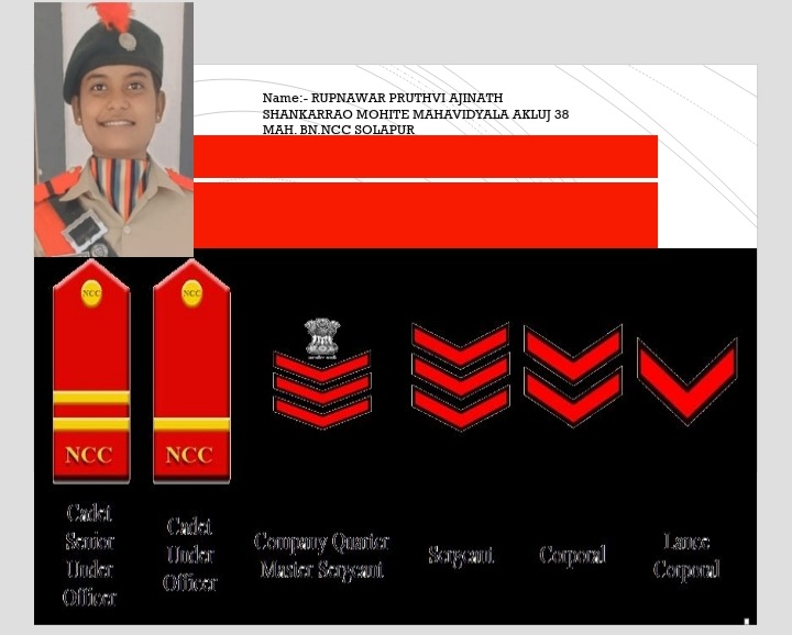 Ncc Rank India Ncc