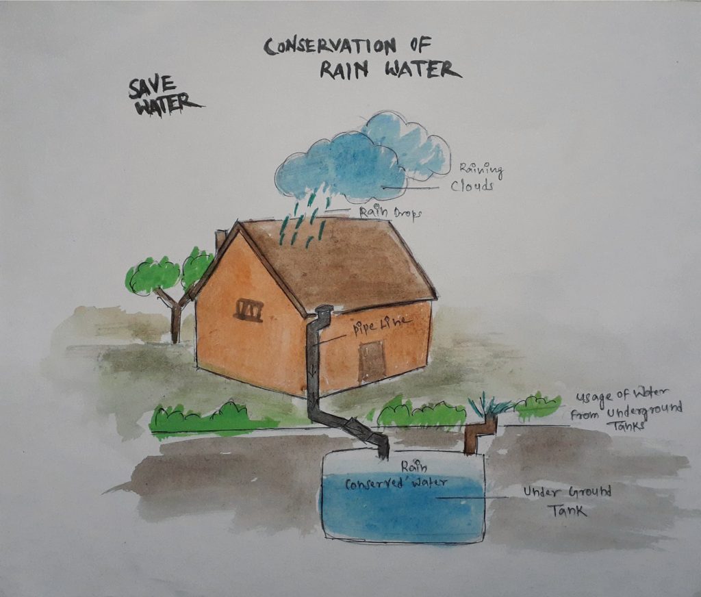 Rainwater Harvesting : Methods Of Rainwater Harvesting