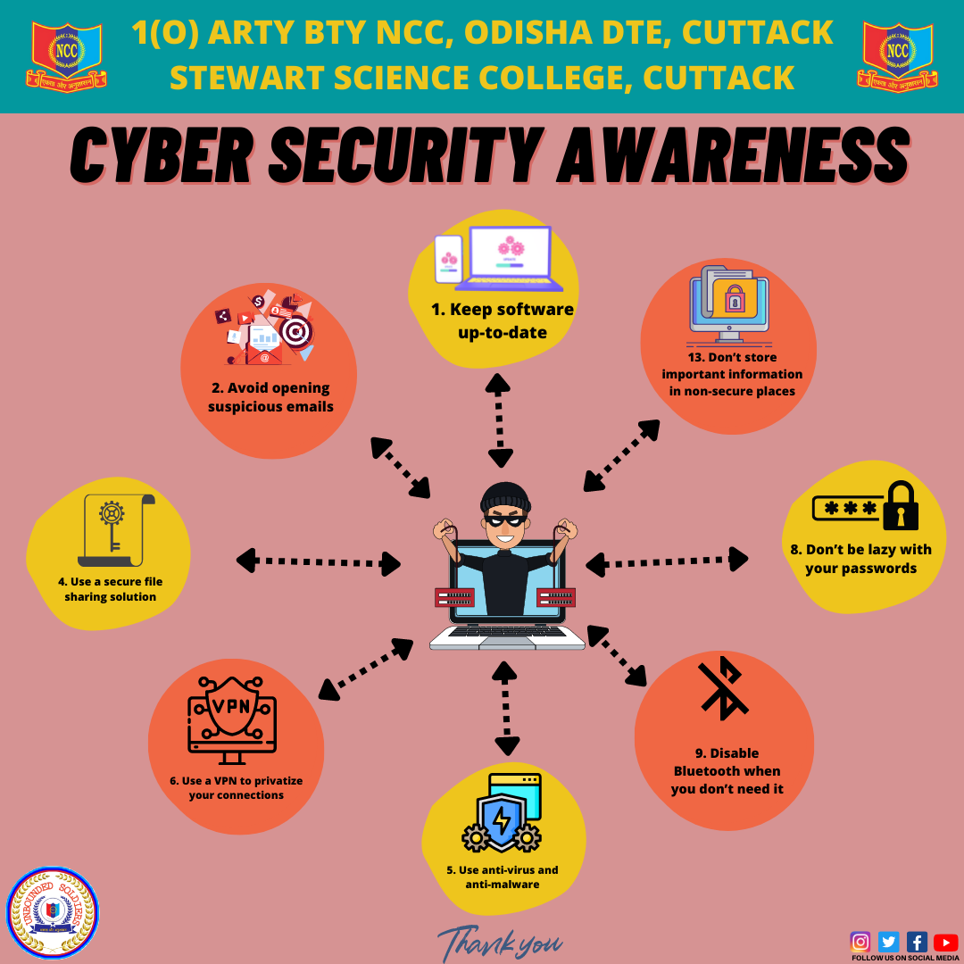 Cyber Security Awareness India Ncc 6741