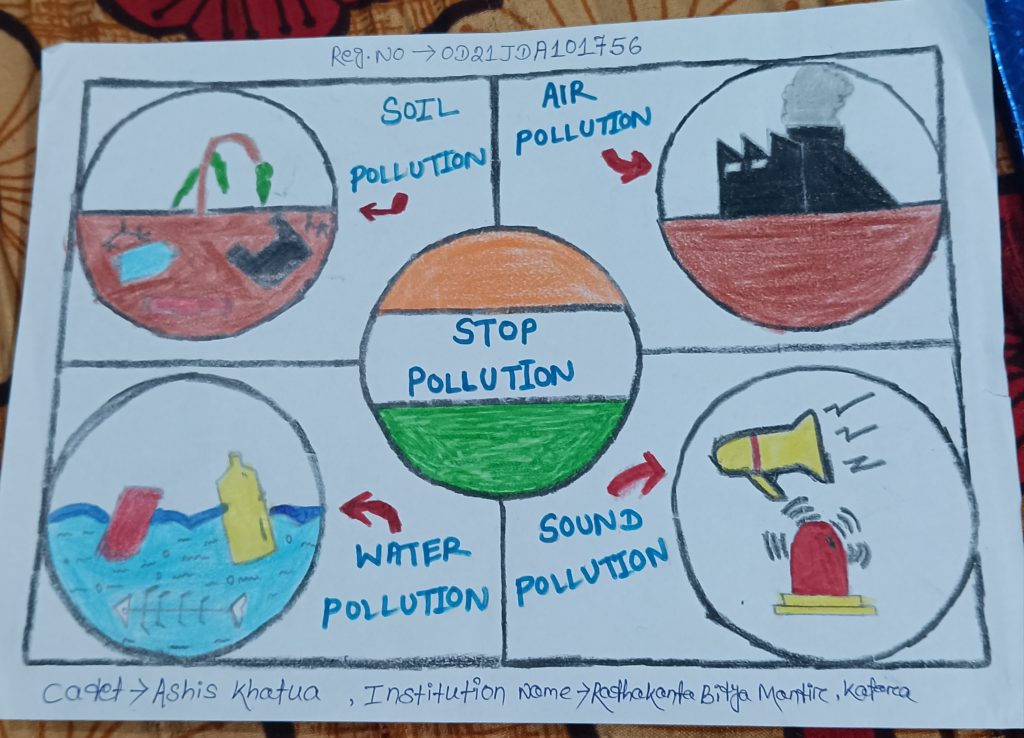 Pollution drawing | Pollution drawing easy | Type of pollution drawing | pollution  poster drawing - YouTube | Poster on pollution, Poster drawing, Easy  drawings