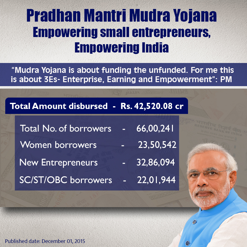 Pradhan-Mantri-Mudra-Yojana