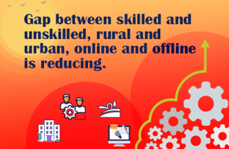 Gap between skilled and unskilled, rural and urban, online and offline is reducing; Bharat no longer backbencher of growth story