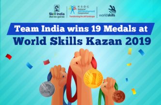 Team India wins 19 Medals at World Skills Kazan 2019