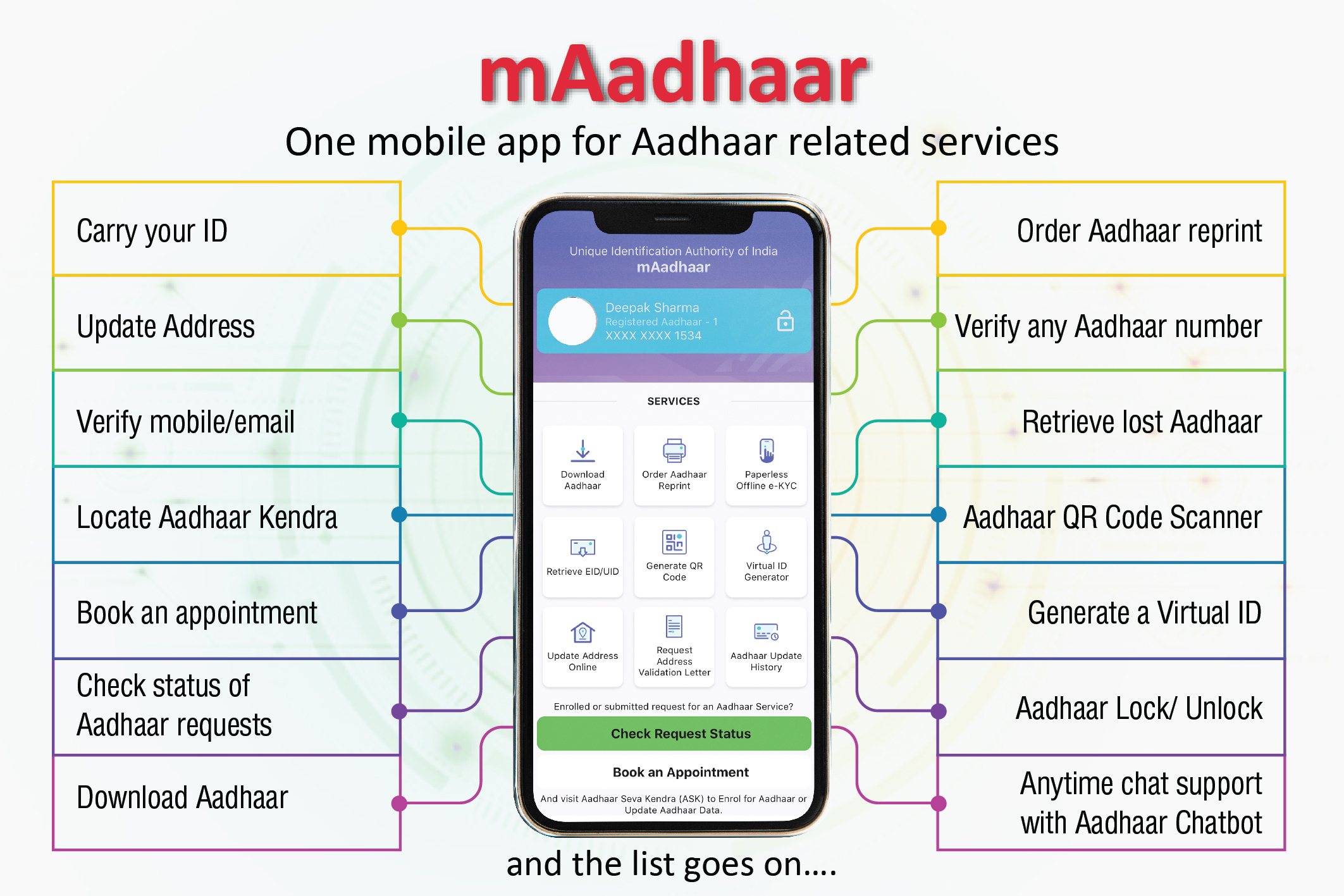 maadhar