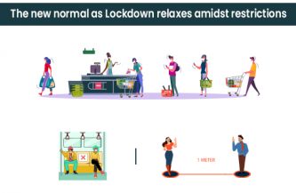 The new normal as Lockdown relaxes amidst restrictions