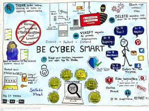 cyber security awareness drawings