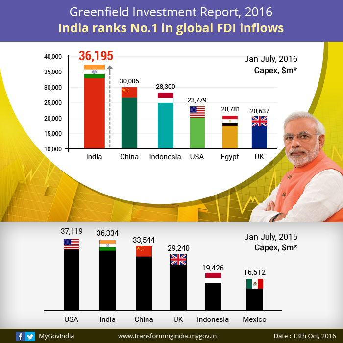 Infographics – Page 1595 – Transforming India