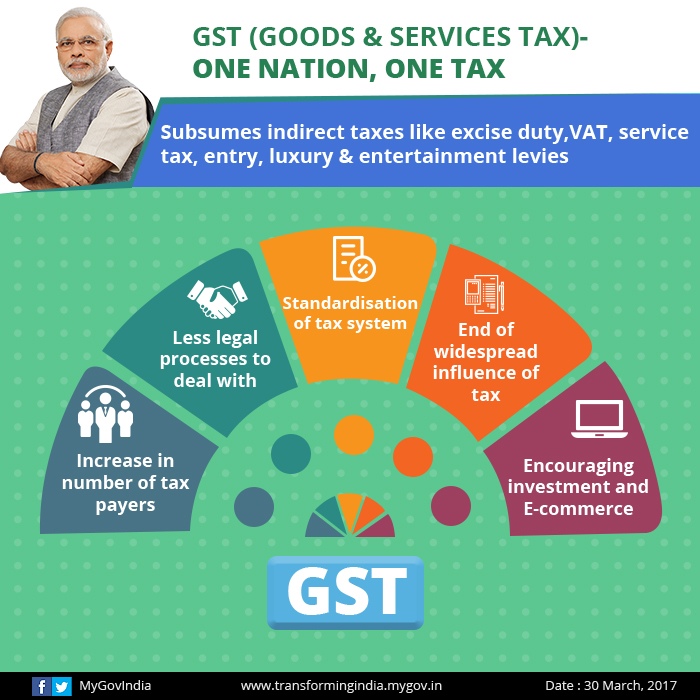 Tax: GST's promise of one nation, one tax. Has it delivered? - The Economic  Times