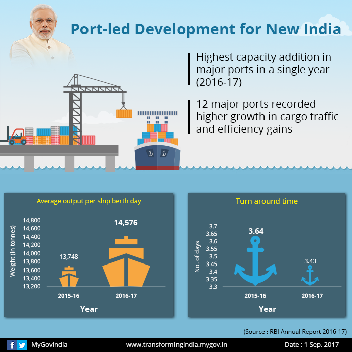 Port Led Development