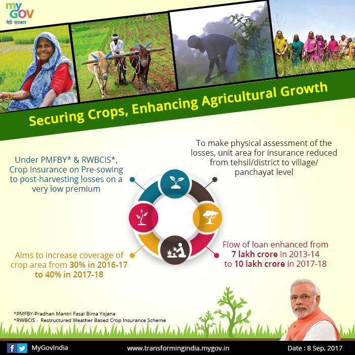 Infographics – Page 817 – Transforming India