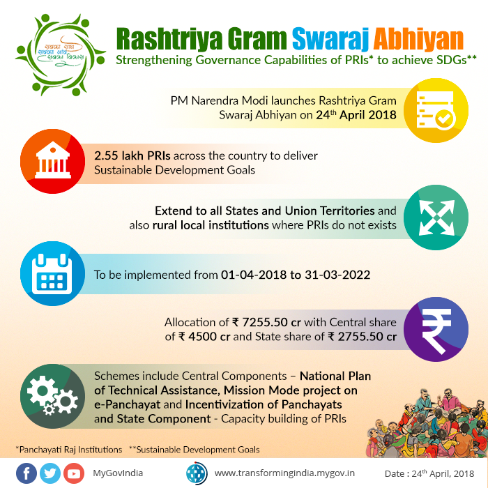 gram swaraj abhiyan