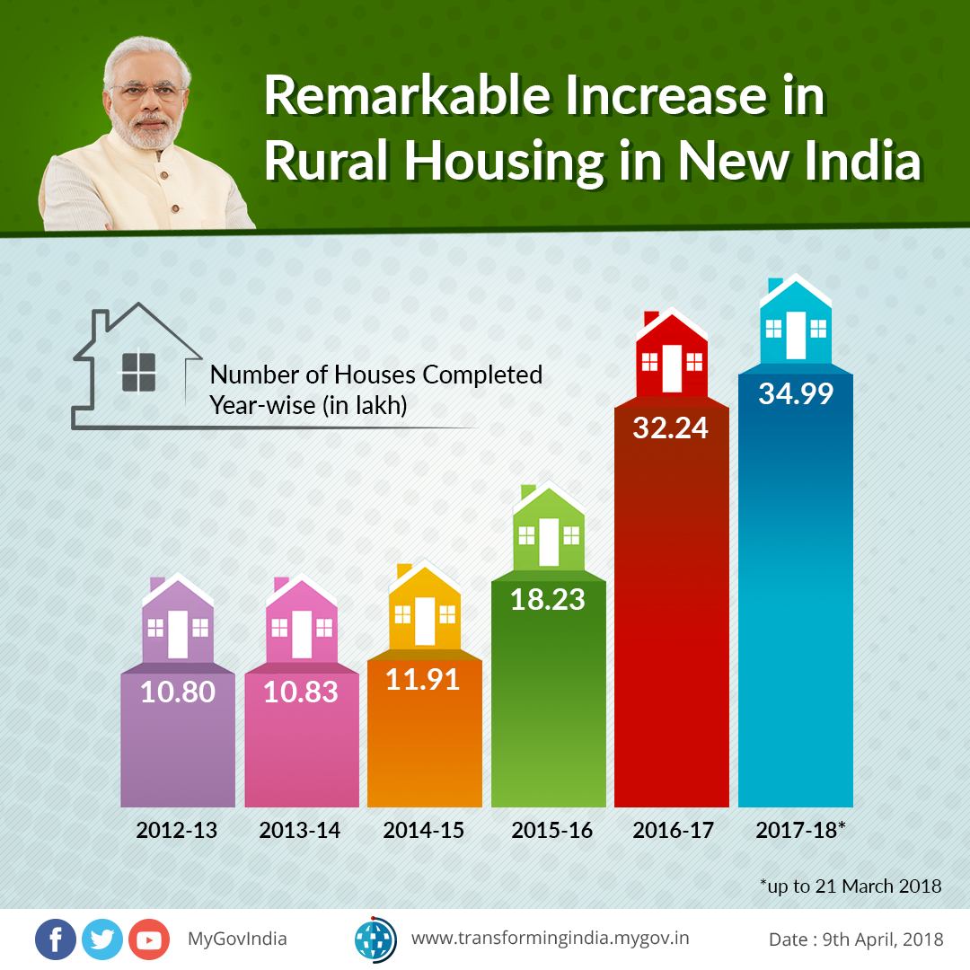 infographics-page-796-transforming-india