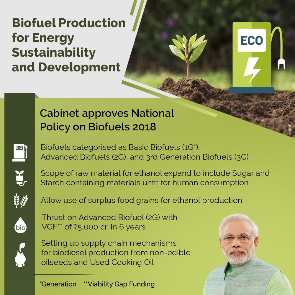 National Policy of Biofuels