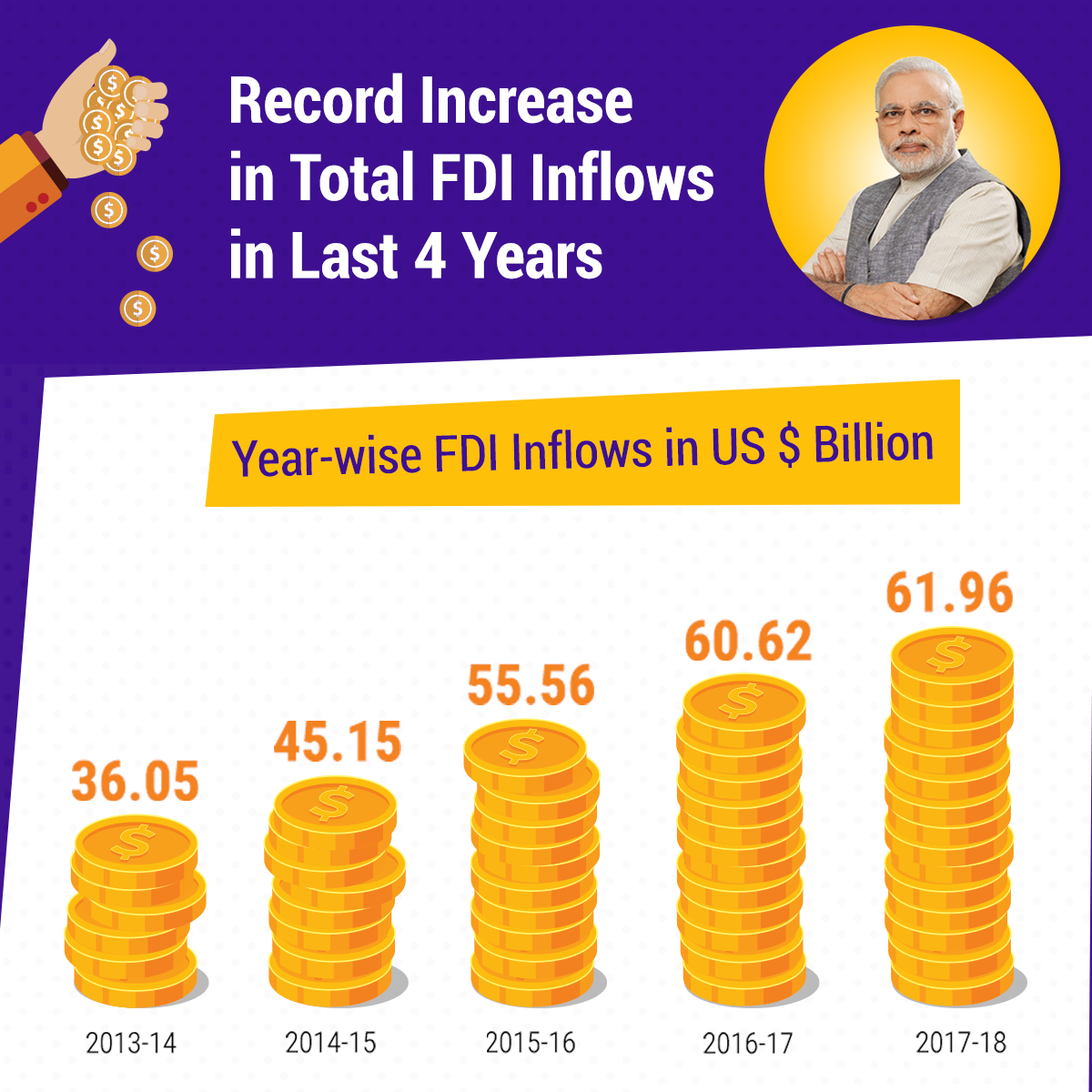 FDI inflows