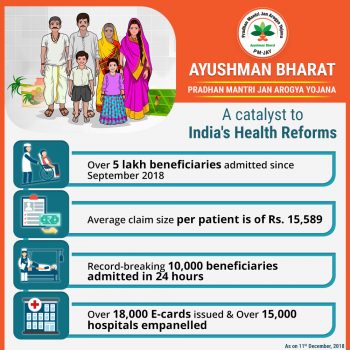 Health insurance scheme