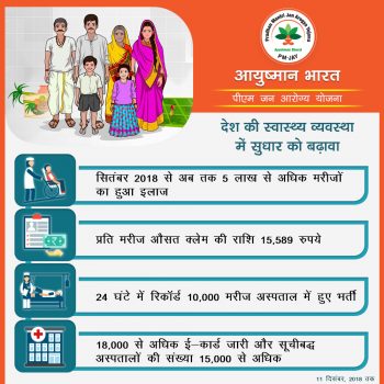 Health insurance scheme