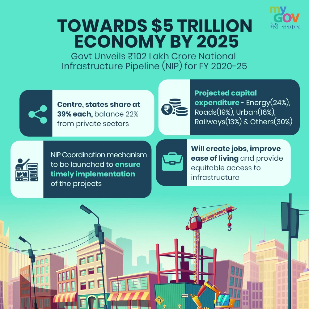 Towards $5 Trillion Economy by 2025 – Transforming India