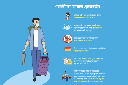 Travellers returning to India – Bengali