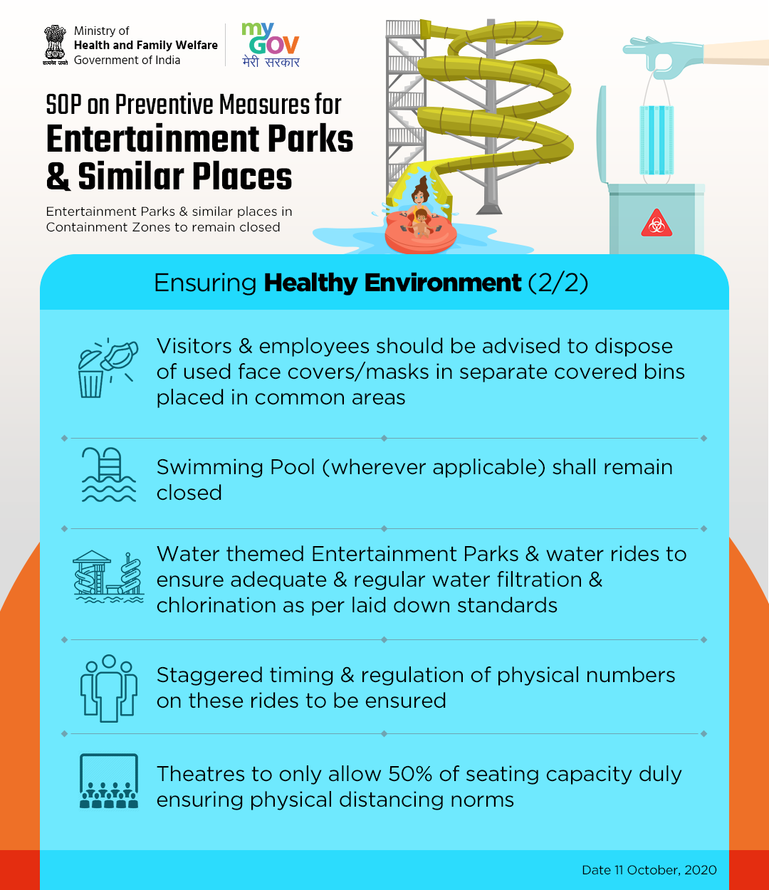 SOP on Preventive Measures for Entertainment Parks & Similar Places ...
