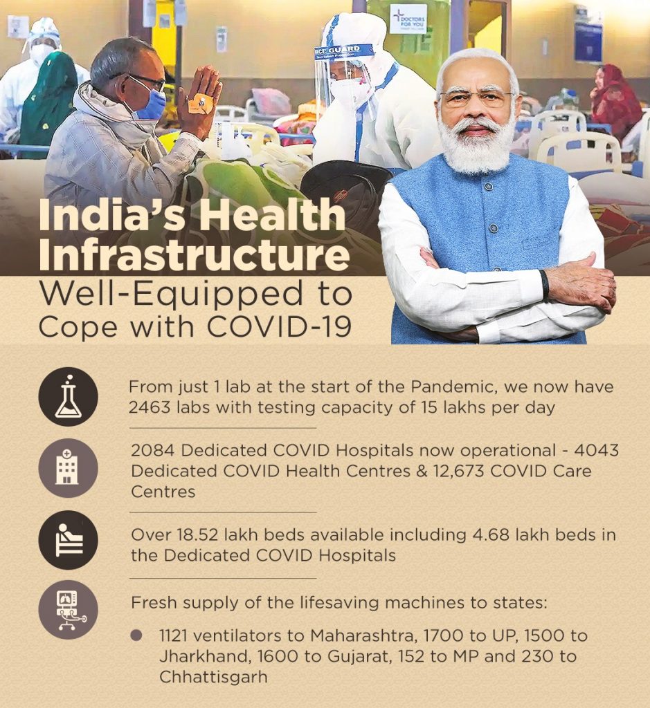 India S Health Infrastructure Well Equipped To Cope With COVID 19   3 939x1024 