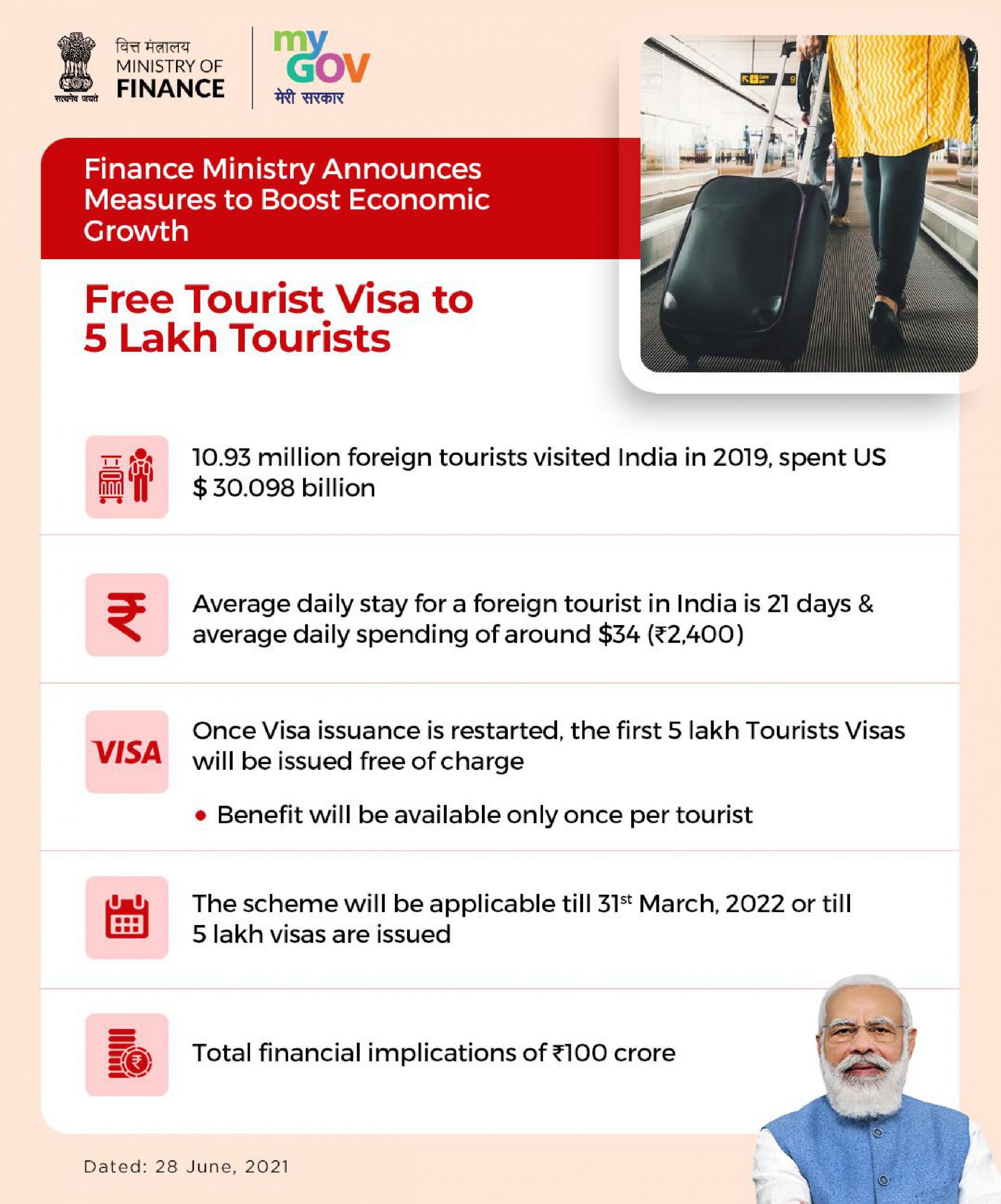 Free Tourist Visa to 5 Lakh Tourists