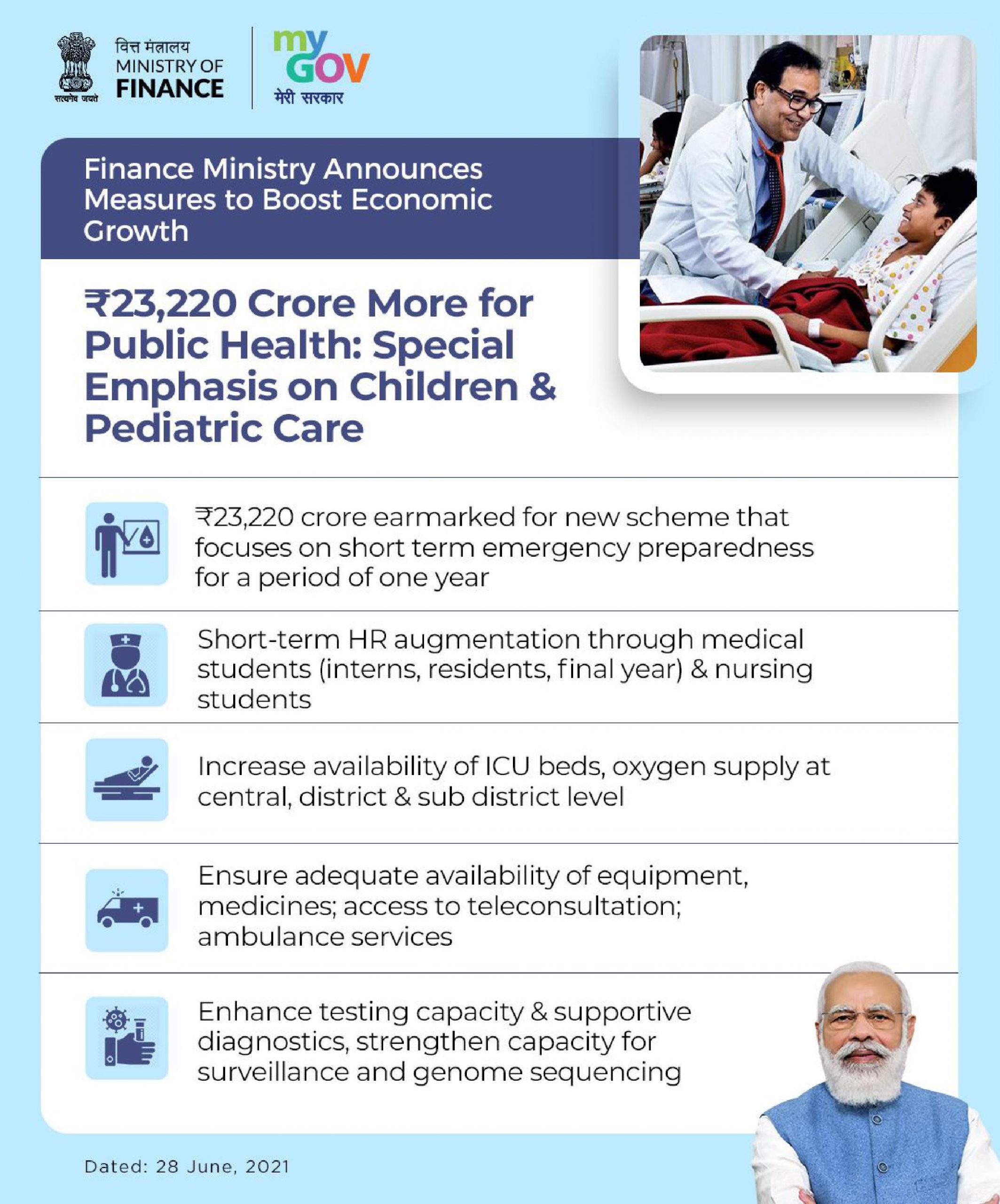 ₹23,220 Crore More for Public Health: Special Emphasis on Children & Pediatric Care