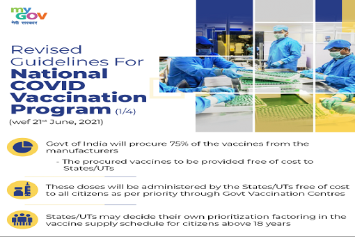 Revised Guidelines For National Covid Vaccination Program