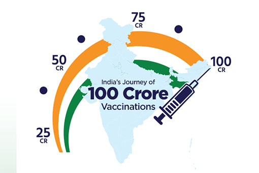 Road To 100 Crore Vaccinations