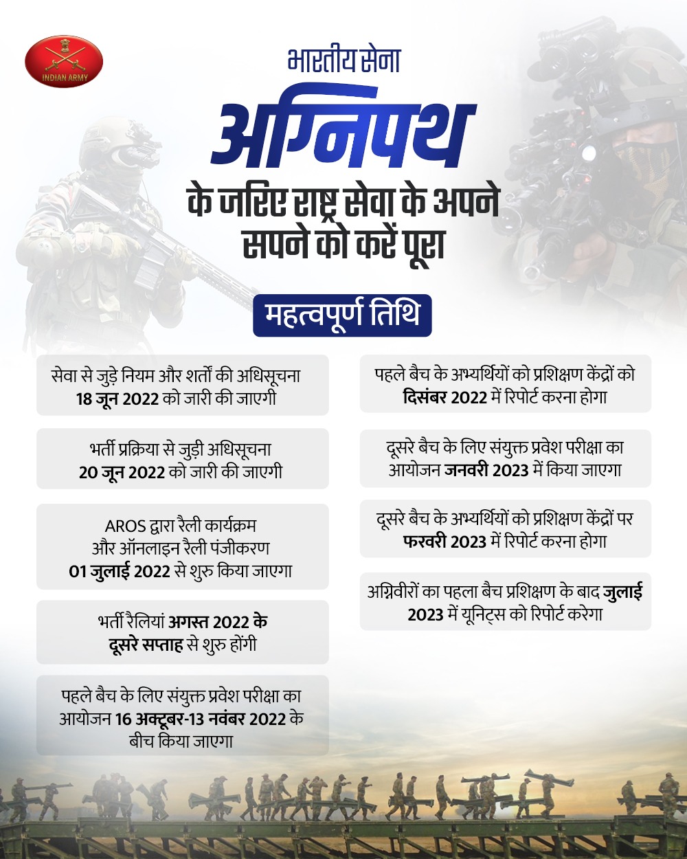 अग्निवीर के रूप में भारतीय सेना में शामिल होने का सुनहरा अवसर