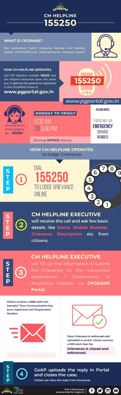 Register and Resolve Grievances With CM Helpline :: CPGRAMS