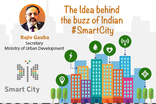 Image of The Idea behind the buzz of Indian #SmartCity