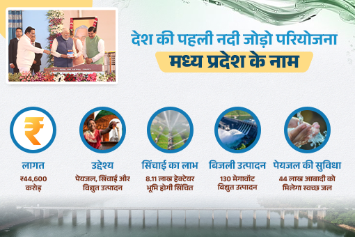 Image of देश की पहली केन-बेतवा नदी जोड़ो राष्ट्रीय परियोजना मध्यप्रदेश के नाम