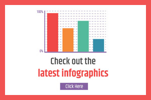 Image of Have you checked the latest Infographics & MyGov activities?