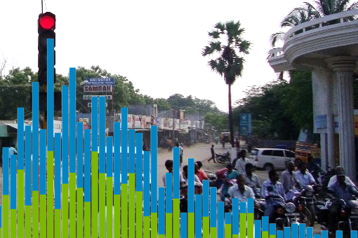 What is your most preferred sector to be developed to make Thoothukudi as Smart City?