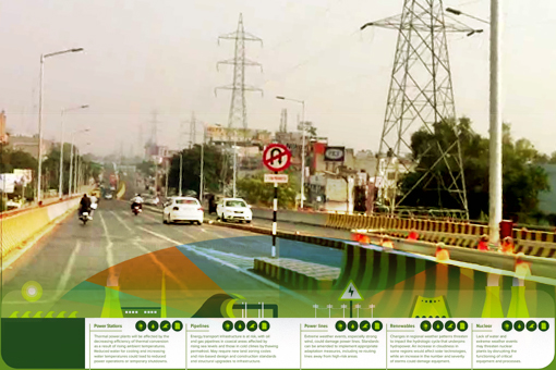 In your opinion what should be the most important priority sector for Jalandhar City?