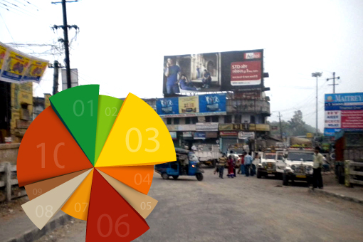 Area Identification Poll for Smart City Bhagalpur Area Identification Poll for Smart City Bhagalpur