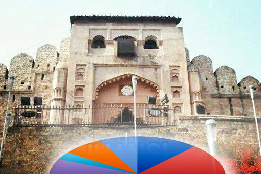 Please Vote for Smart City Jhansi