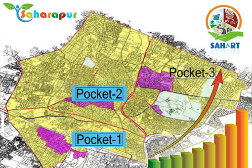 Vote for Vision Statement, Logo and Area based Proposals for Saharanpur Vote for Vision Statement, Logo and Area based Proposals for Saharanpur