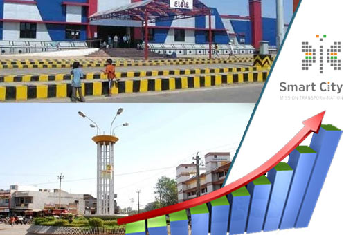 Poll Questions for Smart City Dahod