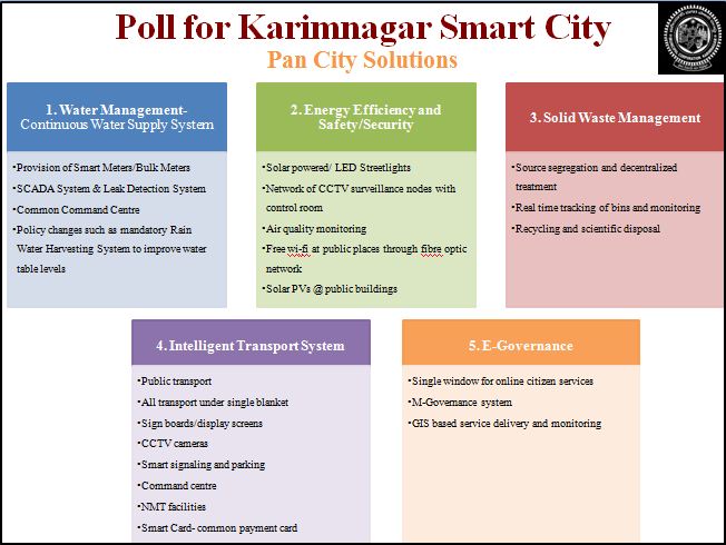 Poll for Pan City Solution - Karimnagar Smart City