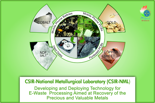 CSIR-National Metallurgical Laboratory (NML), Jamshedpur: A Pioneer R&D Organisation for E-Waste Recycling