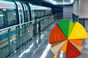 Select your priority project for Green field development in Mangaluru