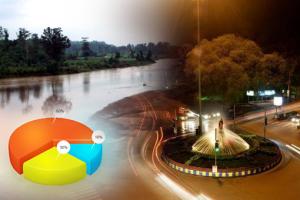 Which amongst the following Area should be developed under Area Based Development  for Smart City Bilaspur