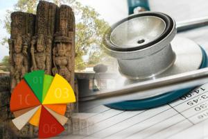 Which amongst the following will be priority for PAN city development for Smart City Bilaspur?